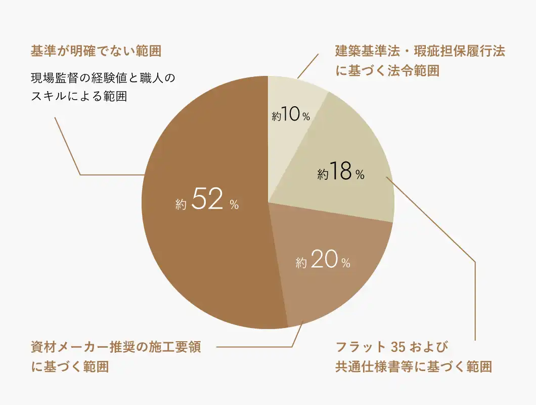 抵触基準別分布 2023年版