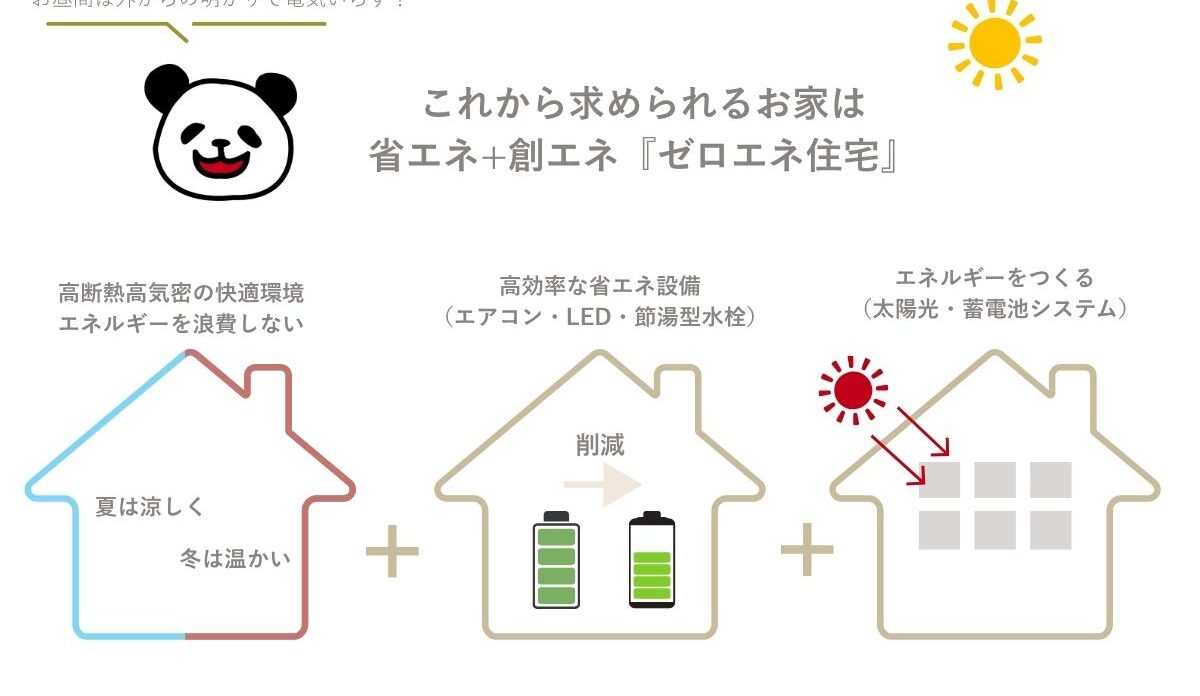 ーZEHー　暮らしのエネルギーをお家でつくる時代　