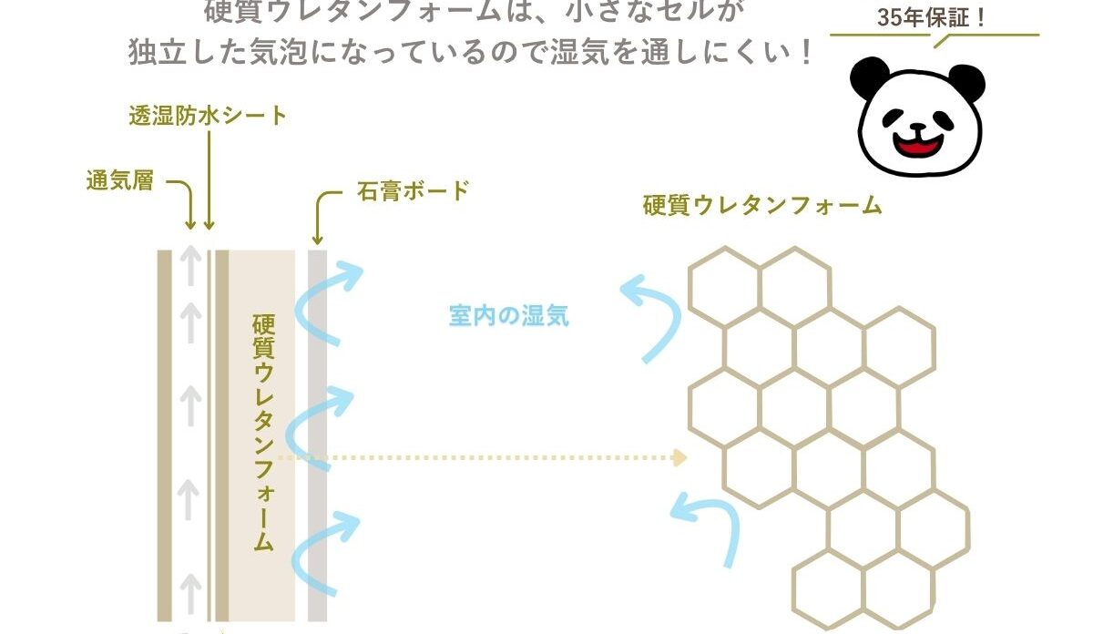 ー耐久性ー　世代を超えて快適な暮らしをつづけていくカギ　